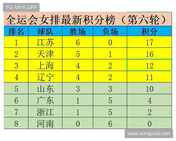 全运会积分榜更新上海排球队以60分稳居第一名